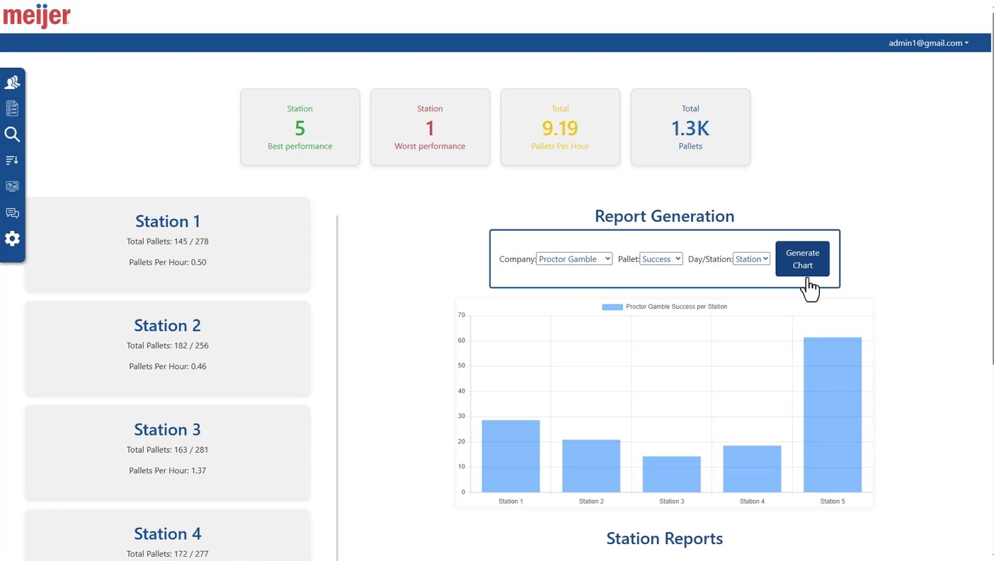 Reports Page